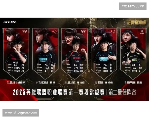 LPL2025赛季强势阵容解析未来战力全面升级